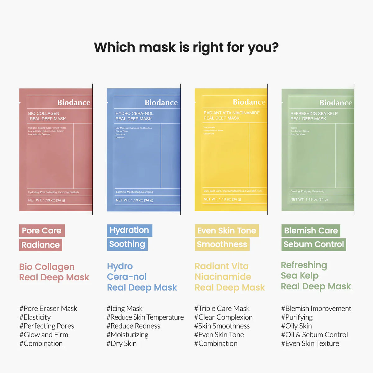 Biodence mask packaging with color-coded labels for different skin care needs on a white background.