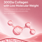 Pink promotional graphic for a collagen skincare product, featuring the text '300Da Collagen with Low Molecular Weight' and descriptive copy, with a 3D rendering of pink collagen molecule structures above a stylized skin barrier illustration.