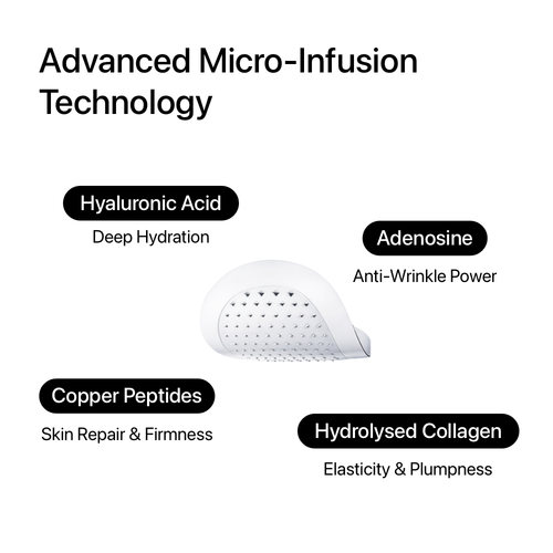 Sonagi Microneedle Eye Patches