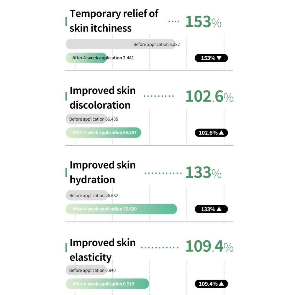 Lalucell Anti-Stretch Mark Patch