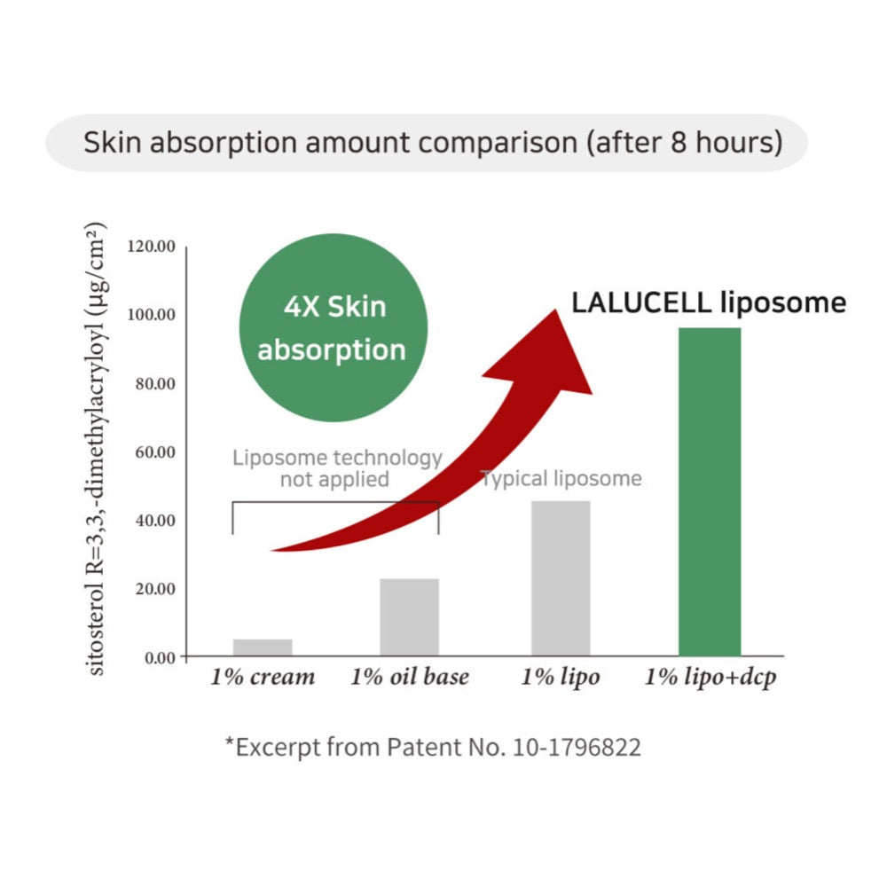 Lalucell Anti-Stretch Mark Patch