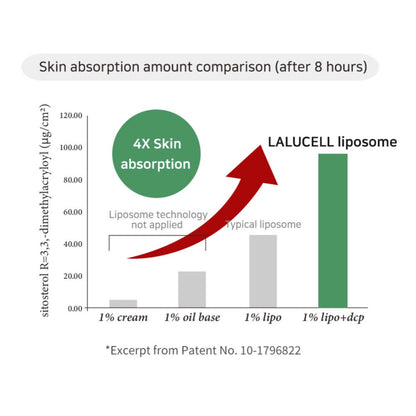 Lalucell Anti-Stretch Mark Patch